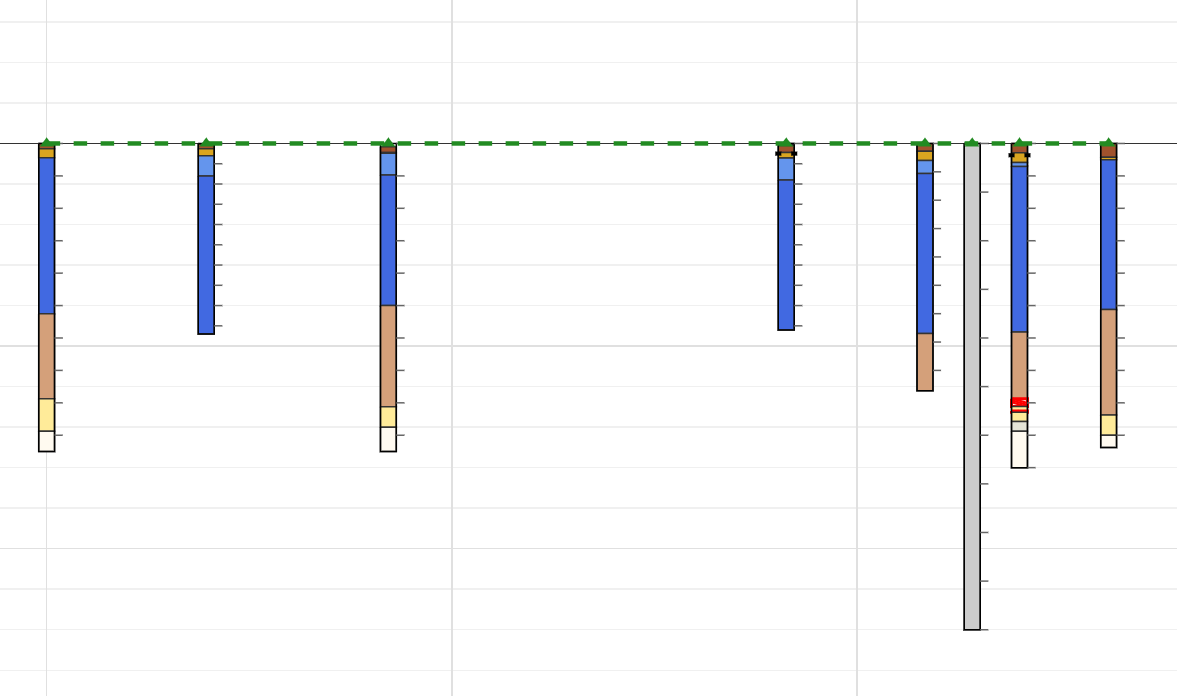 2D cross-section view showing geological boundaries interpolated between boreholes