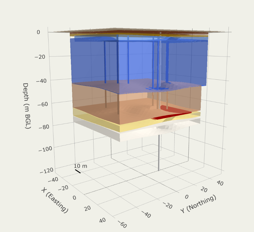 Interactive 3D geological model with surfaces and borehole sticks